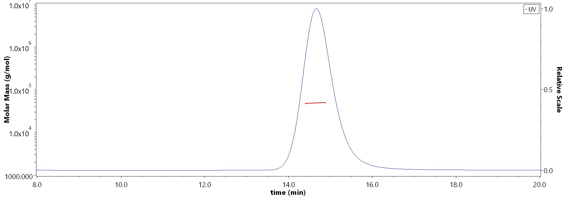 HLA-A*0201 & B2M & Vaccinia virus (SLSNLDFRL) MALS images