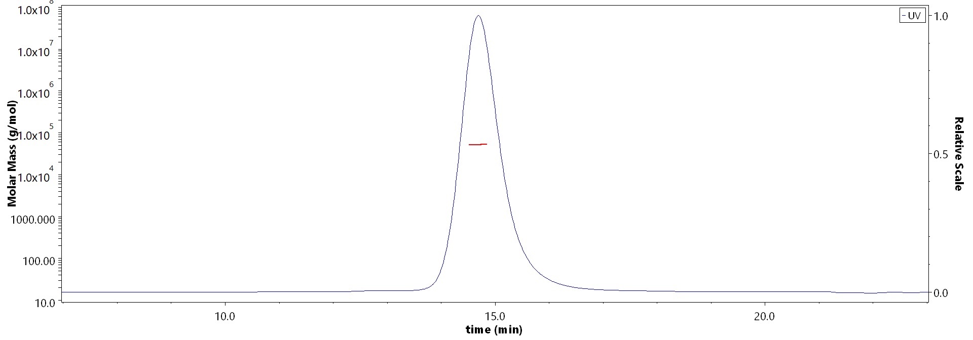 HLA-A*0201 & B2M & HPV (TIHDIILECV) MALS images