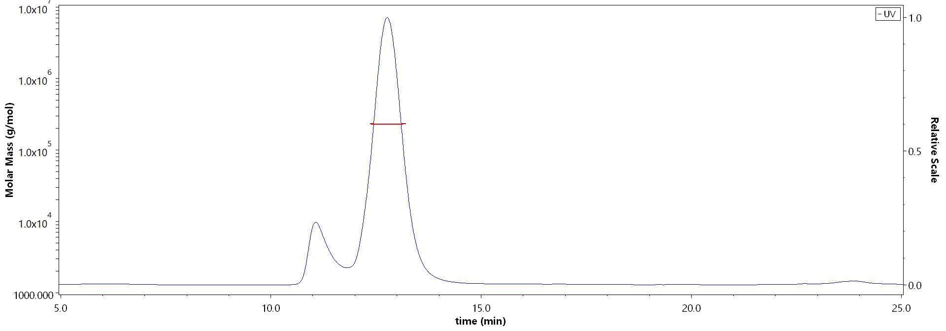 Integrin alpha V beta 1 MALS images