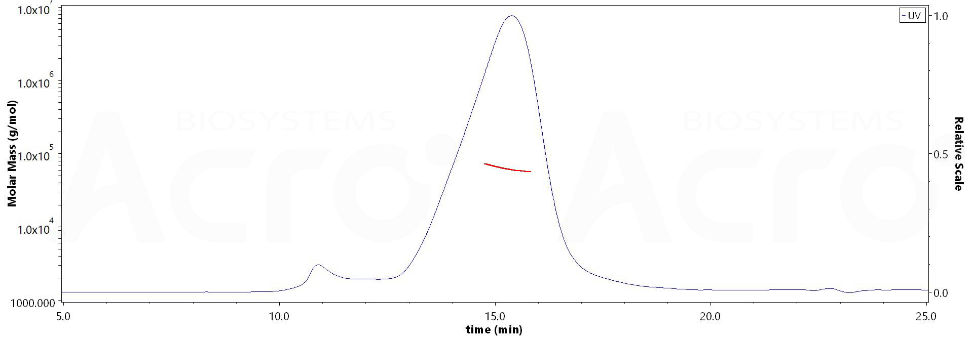 TIM-1 MALS images