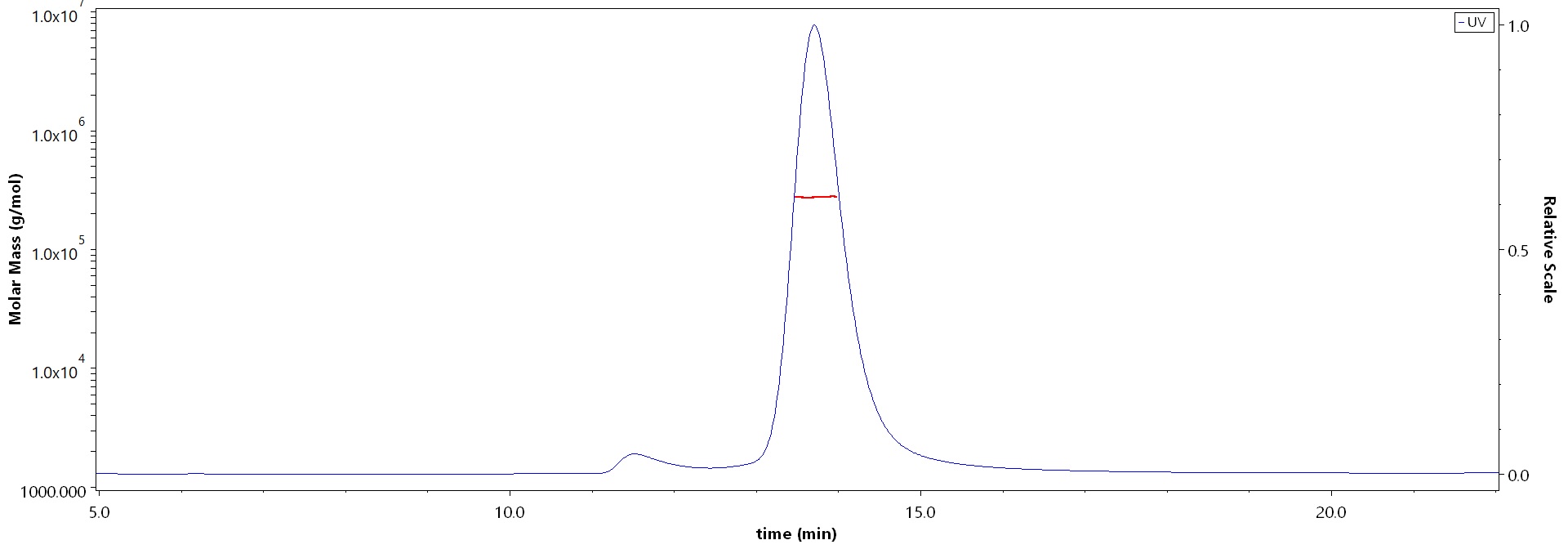 Neuraminidase/NA (Influenza Virus) MALS images