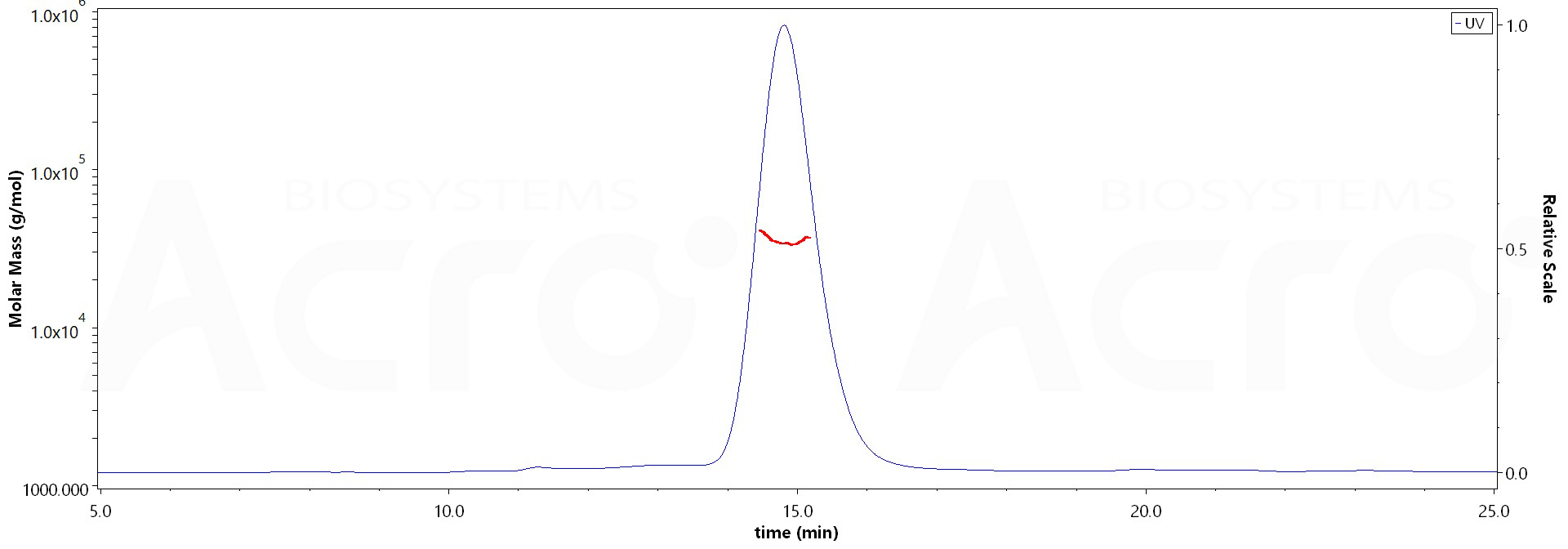 PD-1 MALS images