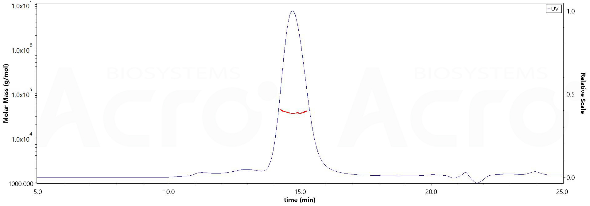 PD-1 MALS images