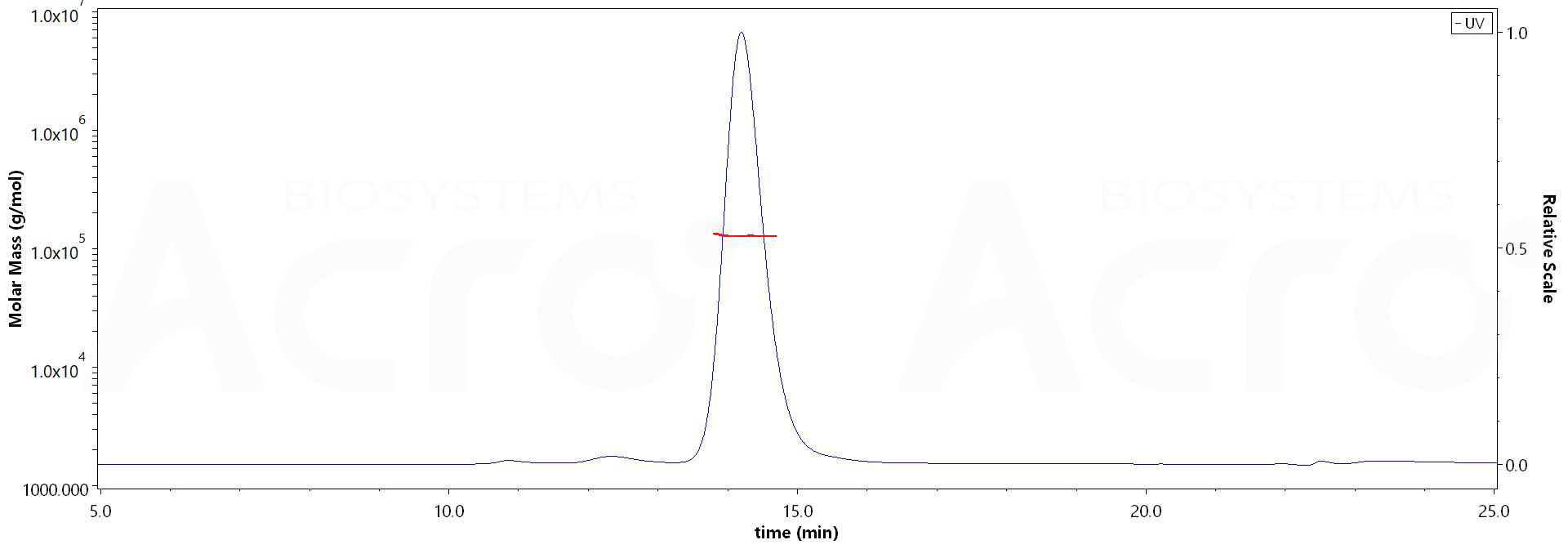 PD-L1 MALS images