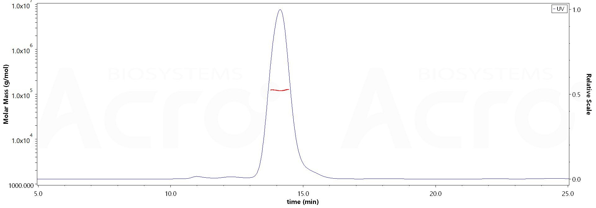 PD-1 MALS images