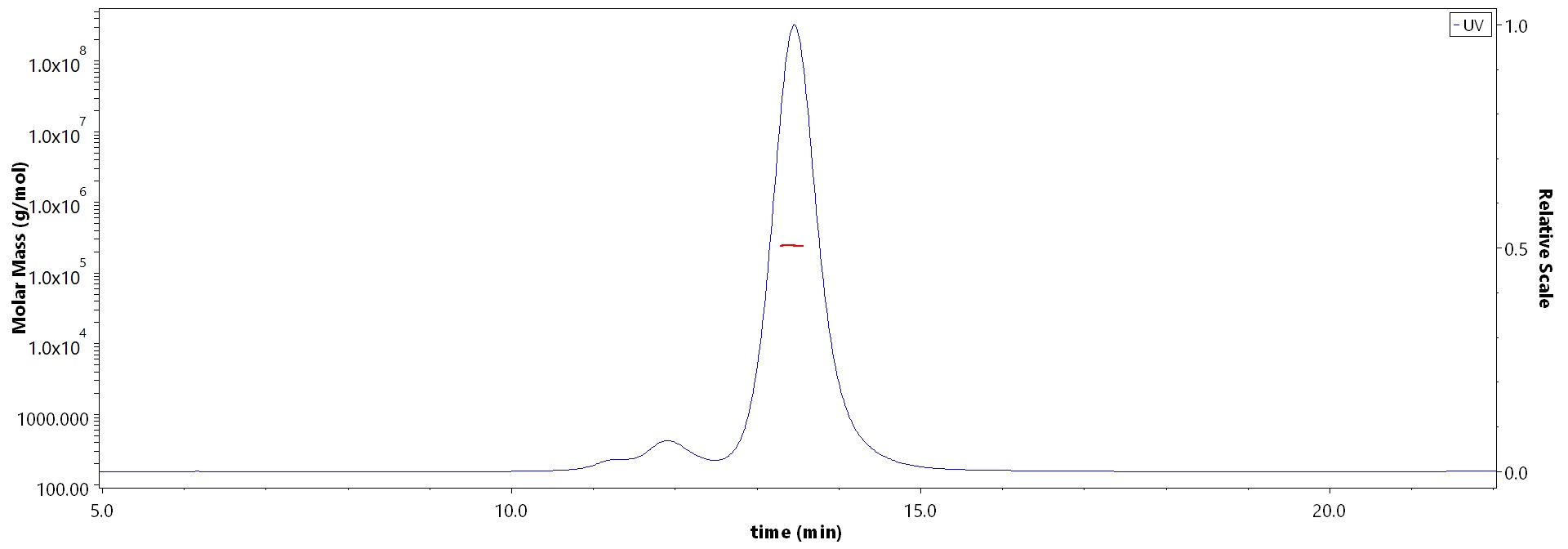 PSMA MALS images