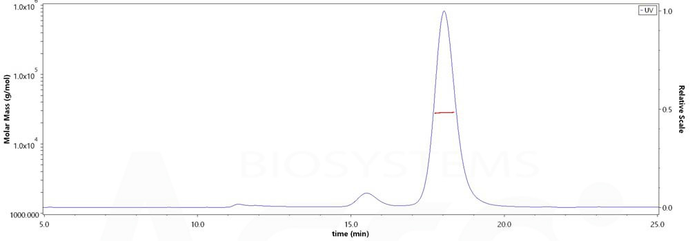 Spike CTD MALS images