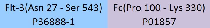 Flt-3 Structure