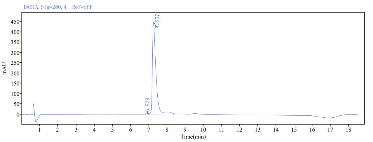  MMAE TYPICAL DATA