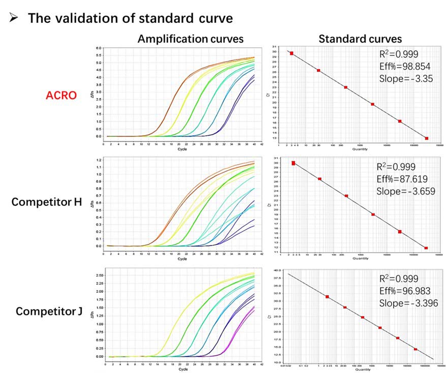  DNA TYPICAL DATA