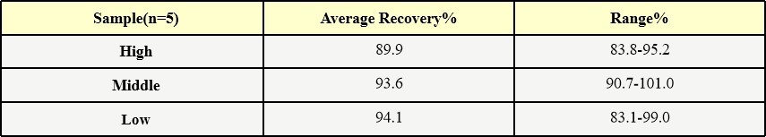  AAV3 RECOVERY